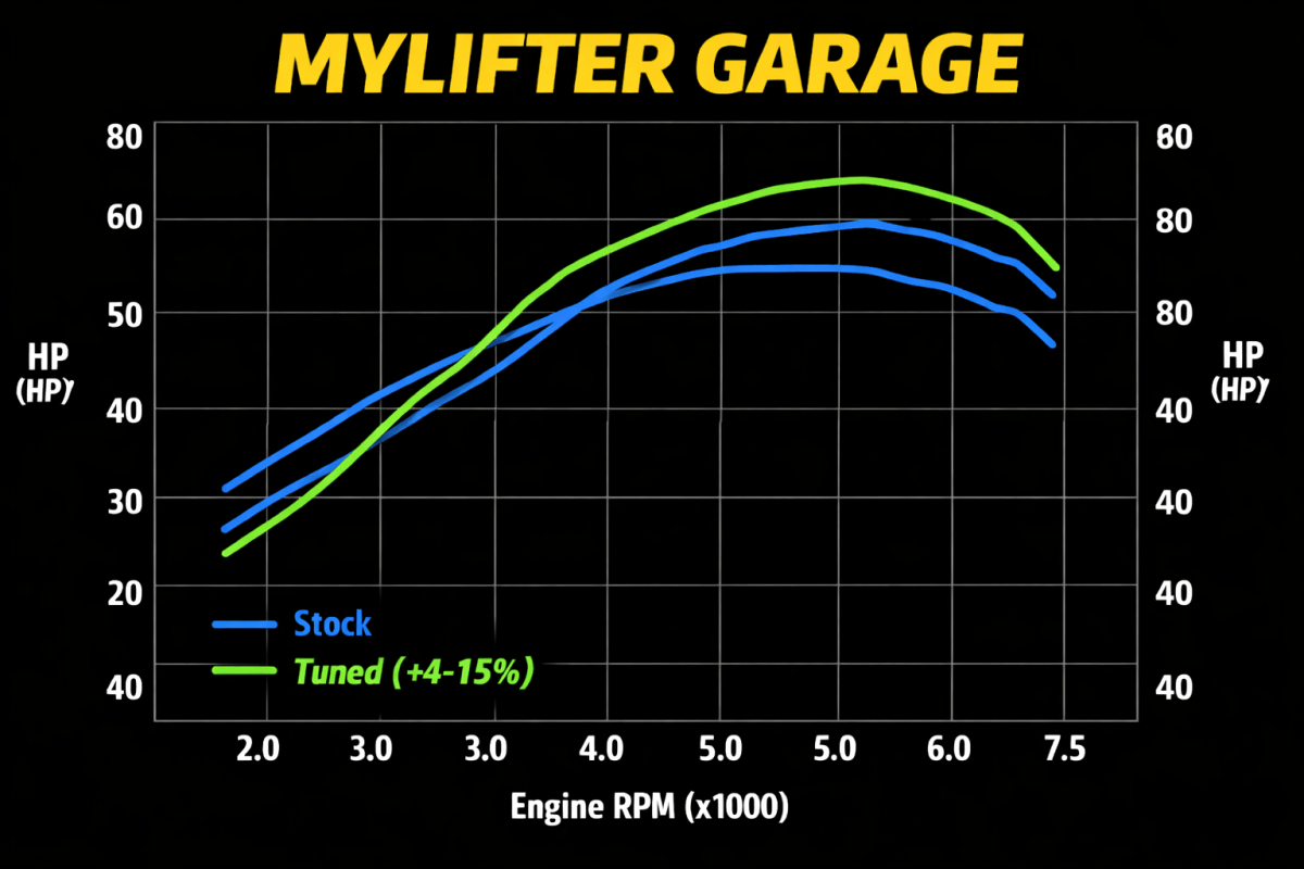 ATV & UTV ECU Tuning Services | Mail - In Performance Bench Flash - Mylifter Garage